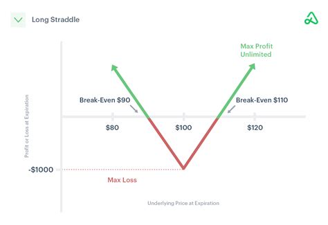Long Straddle Forex