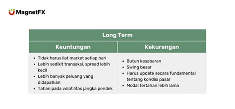 Long Term Adalah