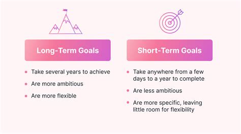 Long Term And Short Term Goals Worksheet Happiertherapy Short And Long Term Goals Worksheet - Short And Long Term Goals Worksheet