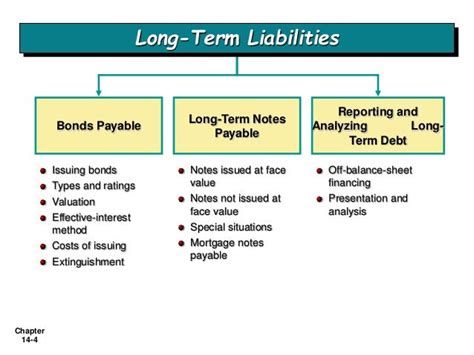 Long Term Liabilities Ch 14 Answers