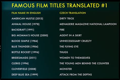Long Title Names