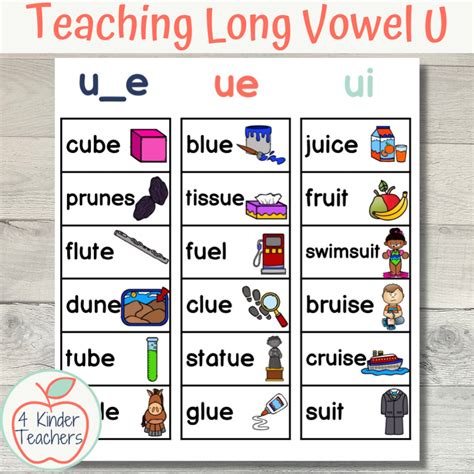 Long U Background Information For Teachers Short U And Long U Sound - Short U And Long U Sound