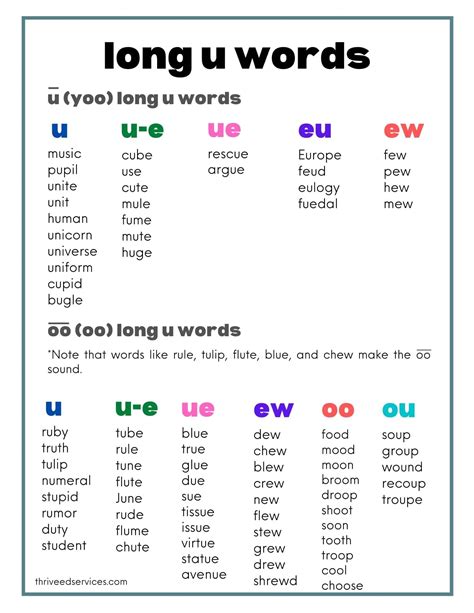 Long U Words Printable Word List Teach Starter Long U Sounds Words - Long U Sounds Words
