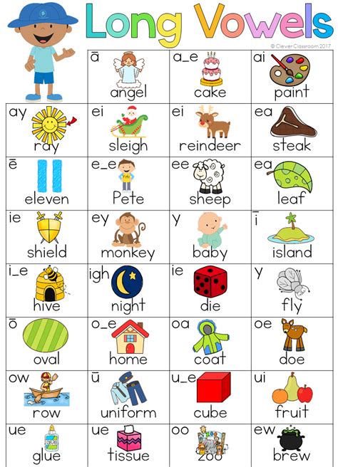 Long Vowel Chart The Hsd Long Vowel Word List First Grade - Long Vowel Word List First Grade