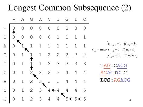Longest Common Sequence