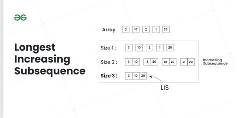 Longest Increasing Subsequence Is In P