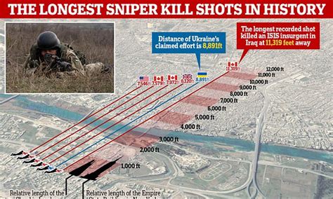 Longest Sniper Kill