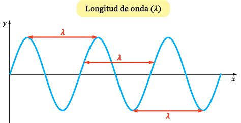 Longitudes De Onda