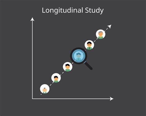 Longitudinal Design Study