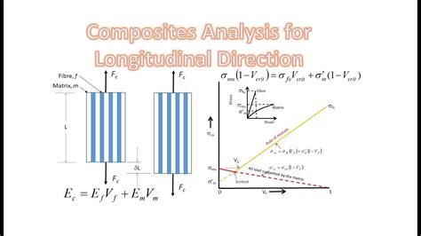 Longitudinal Modulus Of Composites