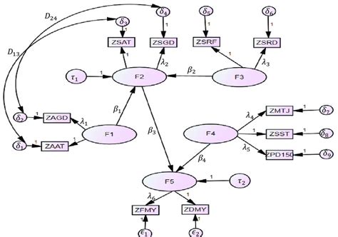 Longitudinal Structural Equation Modeling