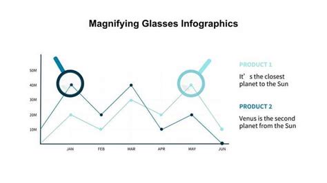 Look At This Graph