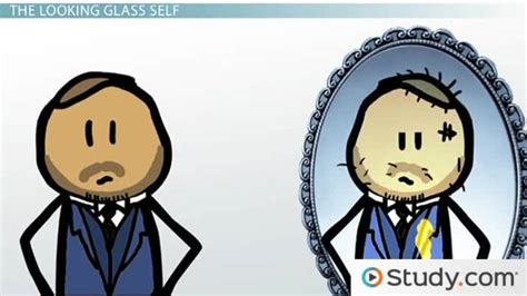 Looking Glass Self Theory