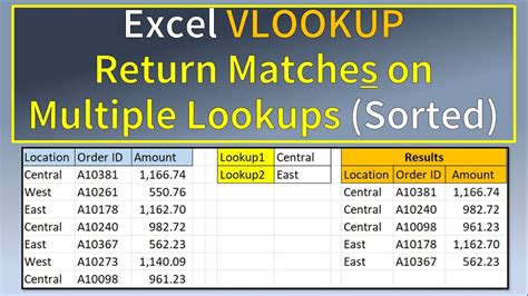 lookup return multiple values excel