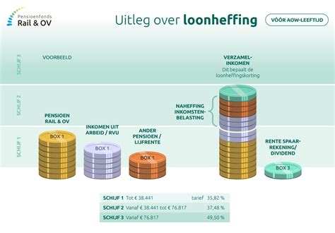 loonheffingskorting uitleg