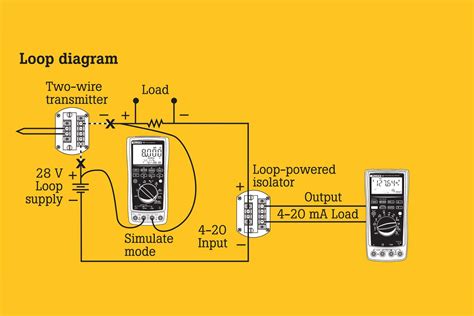 loop calibration and maintenance fluke corporation fluke