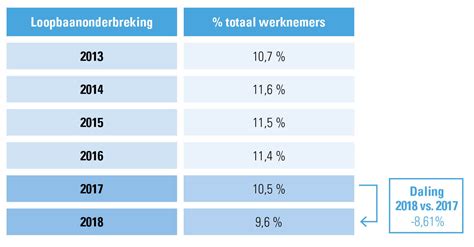 loopbaanonderbreking