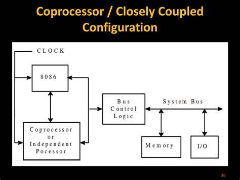 loosely coupled system in 8086