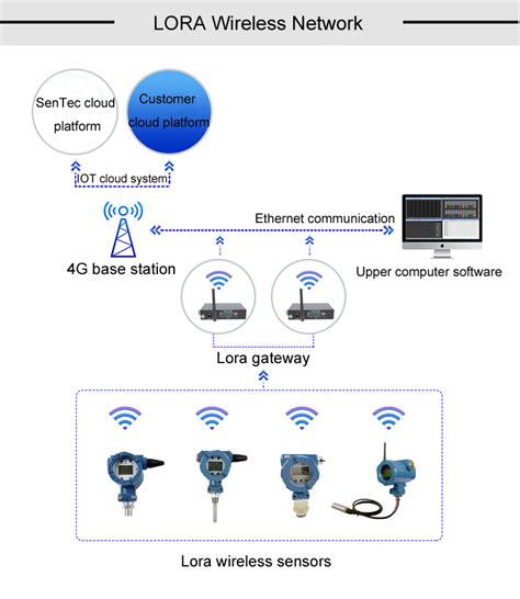Lora Setcodingrate4 915