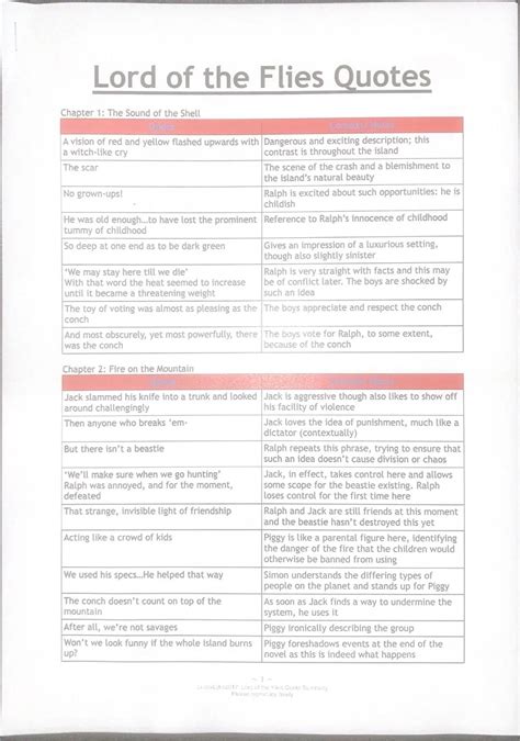 Lord Flies Studyquestions