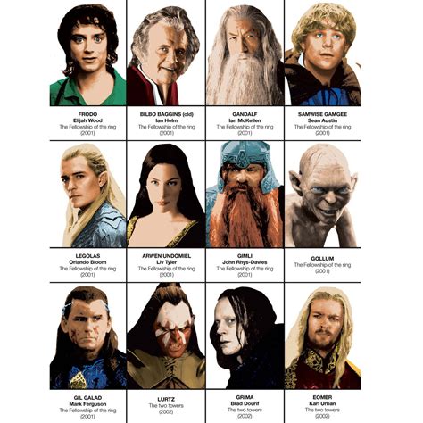 Lord Of Rings Characters