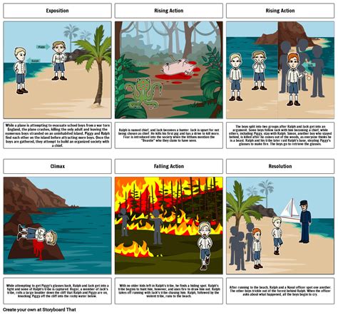 Lord Of The Flies Explained