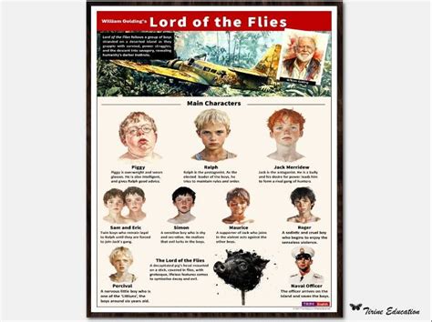 Lord Of The Flies Guide Answers
