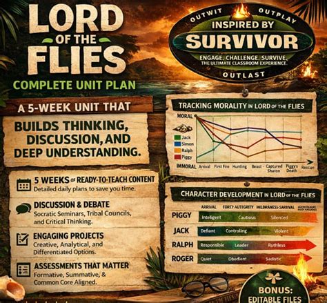 lord of the flies unit test answers