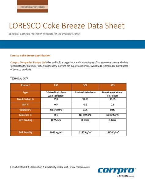 loresco coke breeze calculator