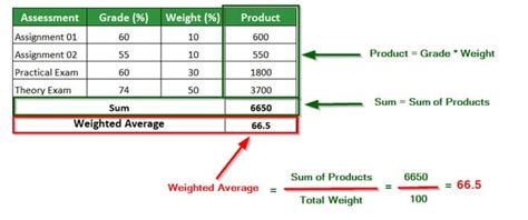 lori early biography was weighted average