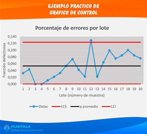 Los Gráficos De Control Son Una Herramienta: