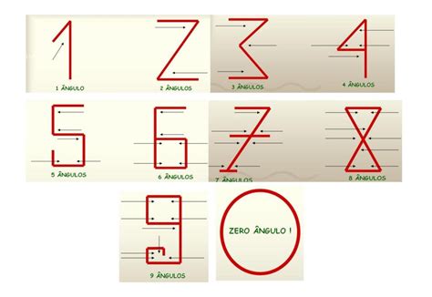 Los Numeros Arábigos