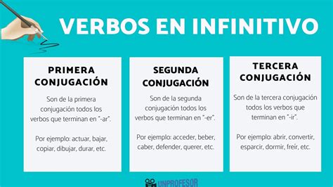 Los Verbos En Infinitivo Terminan En