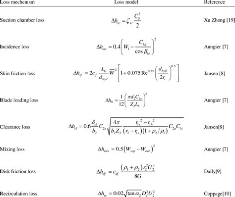 Loss Models From Data To Decisions Solutions Pdf