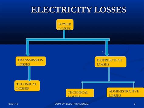 Read Online Losses In Electrical Power System 