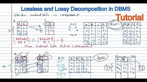 Lossless Decomposition In Dbms