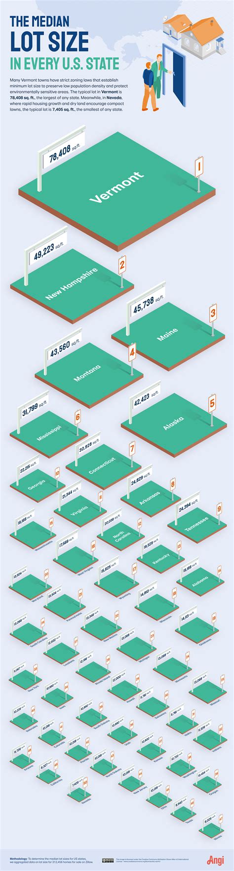 Lot Of Us