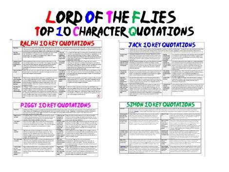 Lotf Chapter 10 Quotes