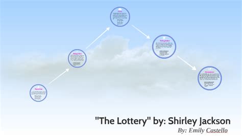 Lottery Plot Graph