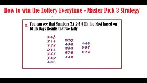lottery strategy