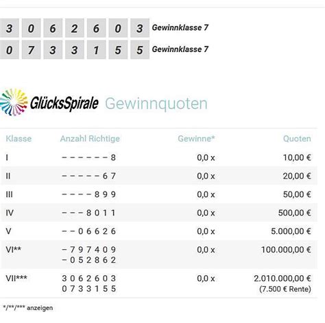 lotto glücksspirale gewinnzahlen