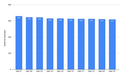 lotto statistik kombinationen