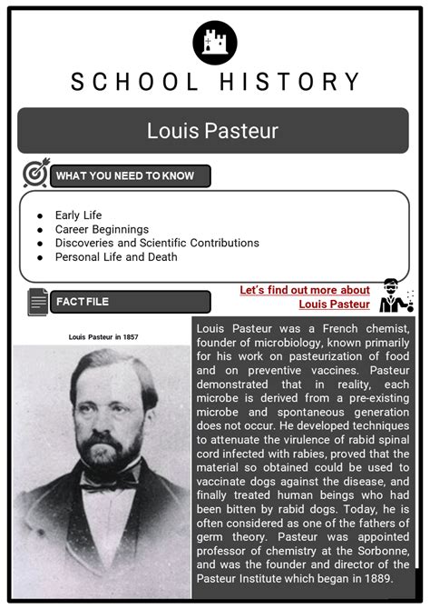 Louis Pasteur Facts Louis Pasteur Worksheet - Louis Pasteur Worksheet