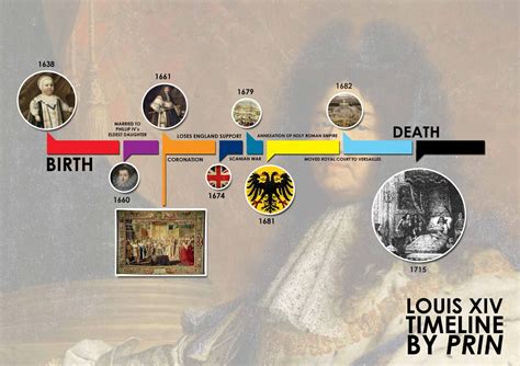 louis xiv biography timeline projects