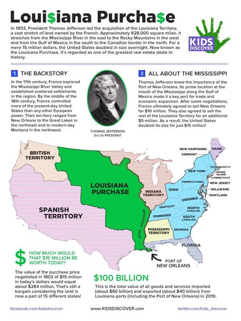 Louisiana Purchase Lesson Plan 5th Grade   Online Homeschool Courses Free Free Online Computer Classes - Louisiana Purchase Lesson Plan 5th Grade