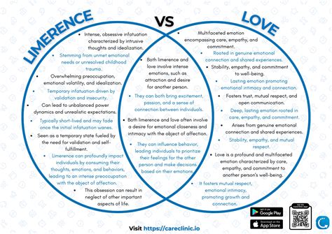 Love And Limerence
