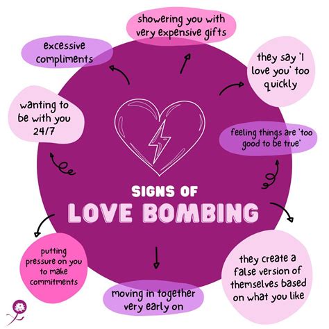 love bombing adalah