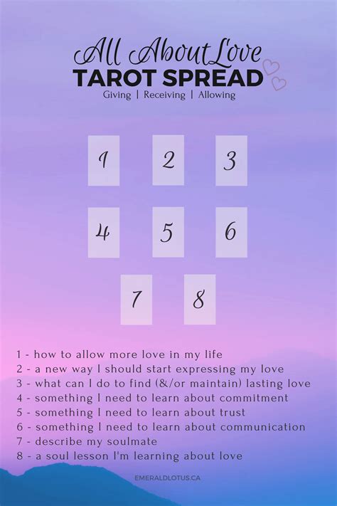 Love Tarot Reading