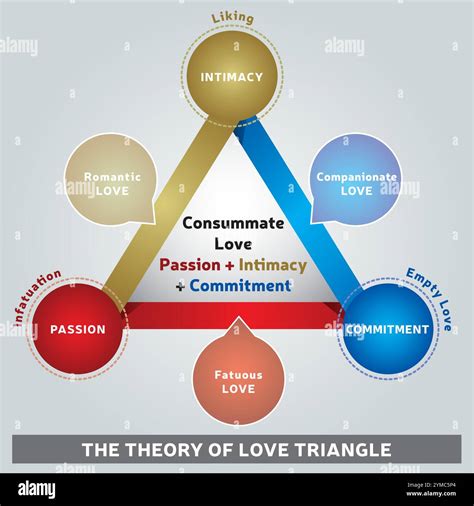 Love Triangle Love