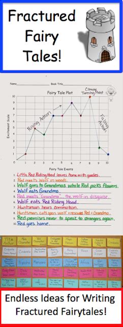love2learn2day Fractured Fairy Tales...my Favorite Unit EVER!!